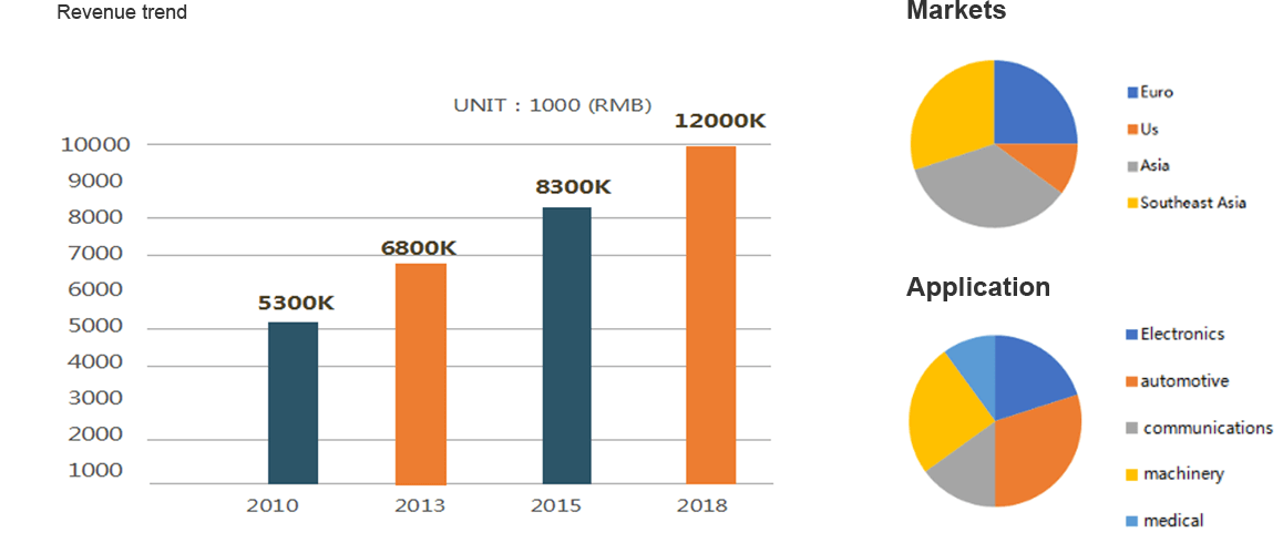 Dongguan Fuyao Precision Mould Co., Ltd. Dongguan Fuyao Precision Mould Co., Ltd.